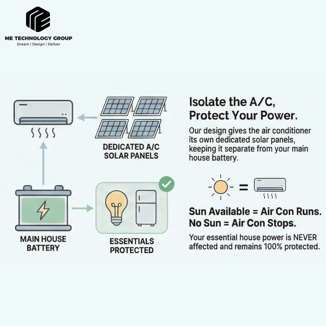 Isolated Solar Load System Architecture